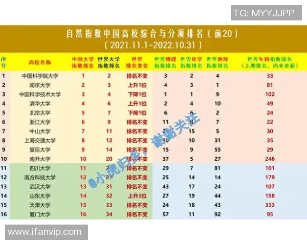 南京羽毛球队在奥运会积分榜上以71分稳居第一名展现强劲实力 南京羽毛球队在奥运会积分榜上以71分稳居第一名展现强劲实力
