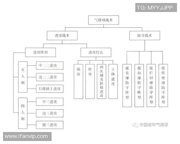 重庆排球队区域防守策略解析与深度剖析排球战术的秘密 重庆排球队区域防守策略解析与深度剖析排球战术的秘密